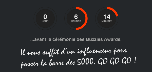 Il reste 6 heures et 14 minutes. Il vous suffit d'un influencer pour passer la barre des 5 000. GOGOGO