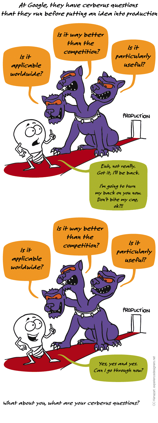 Cerberus questions are questions to which answers should be yes in order for the ideas to go into production. For example, at Google, one of the cerberus question is is it applicable worldwide, if it isn't the idea is not selected.